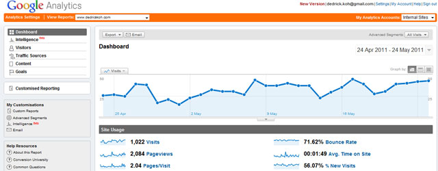Over 1,000 Visits This Month