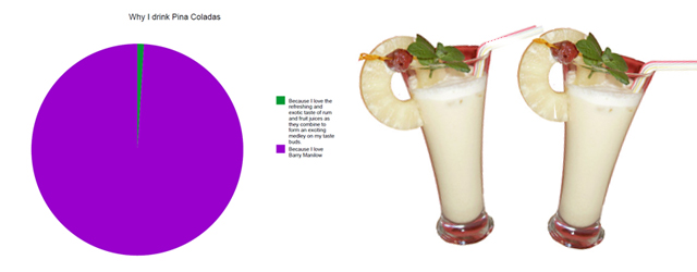 [Infographic] Why I drink Pina Coladas